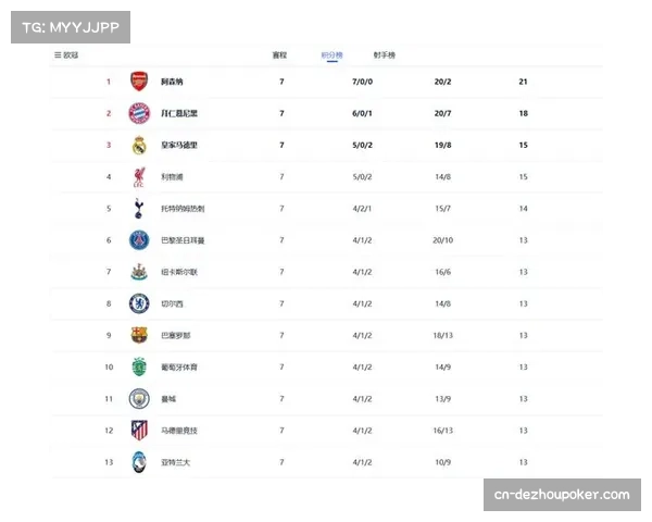 欧冠联赛阶段竞争激烈 中游球队差距进一步缩小